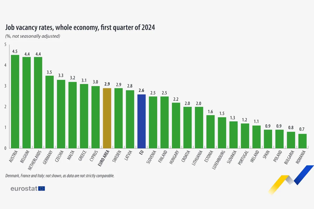 eurostat2