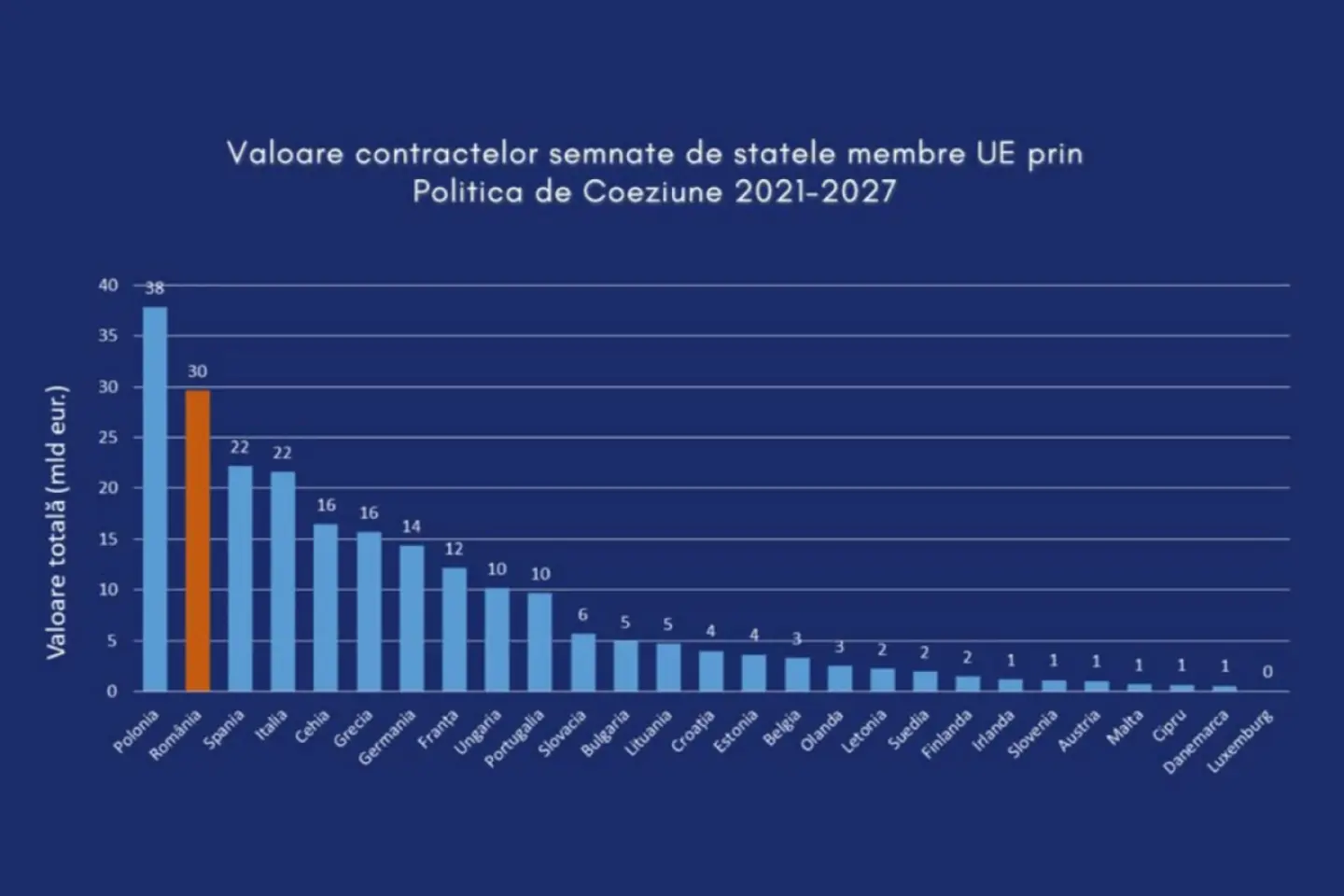Ministrul finanțelor: nu există nici un risc de neplată a salariilor și pensiilor
