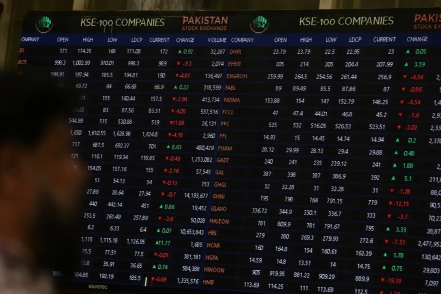 Petrolul ajunge la 90 de dolari pe baril